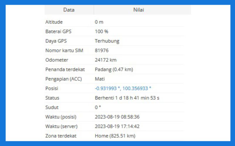 Panel Data