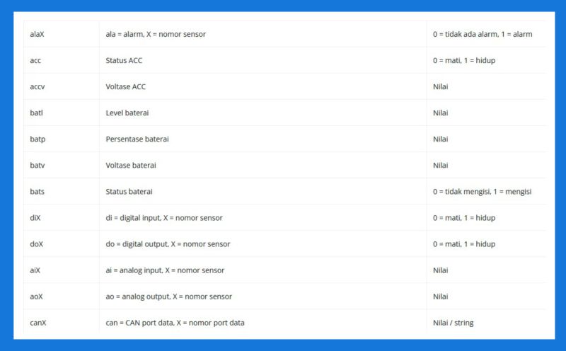 Parameter Sensor