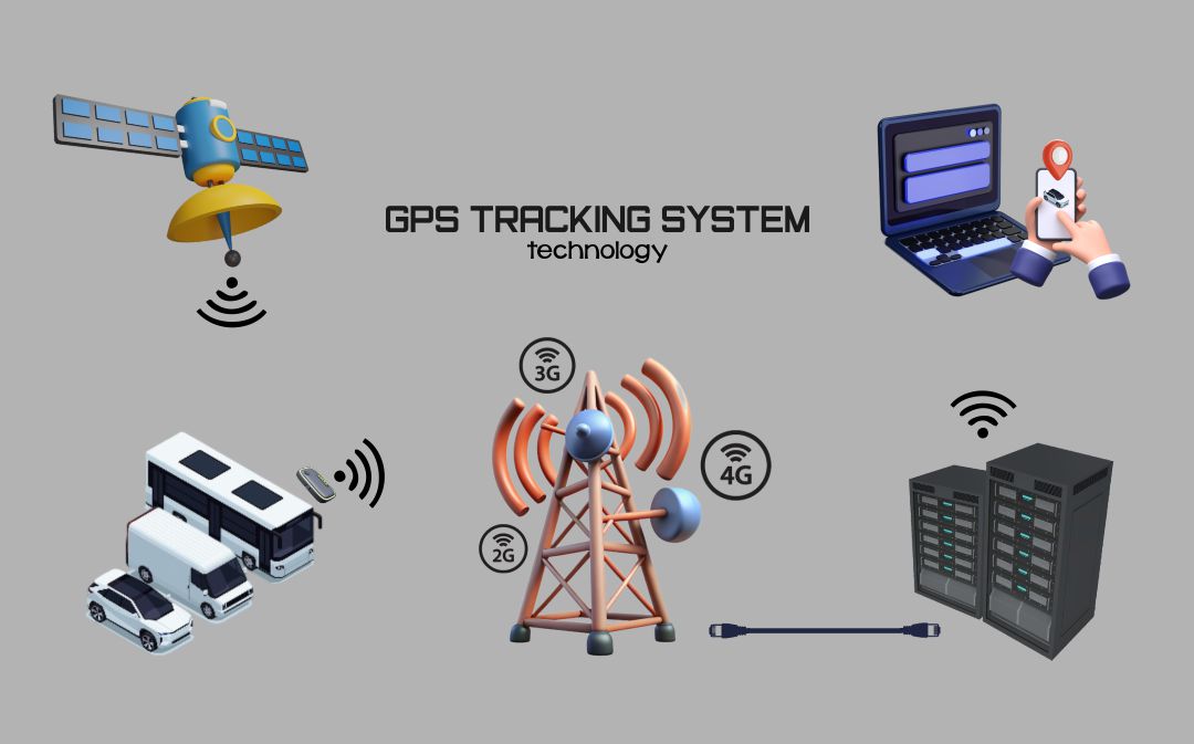 Cara Kerja Teknologi GPS Tracking System?